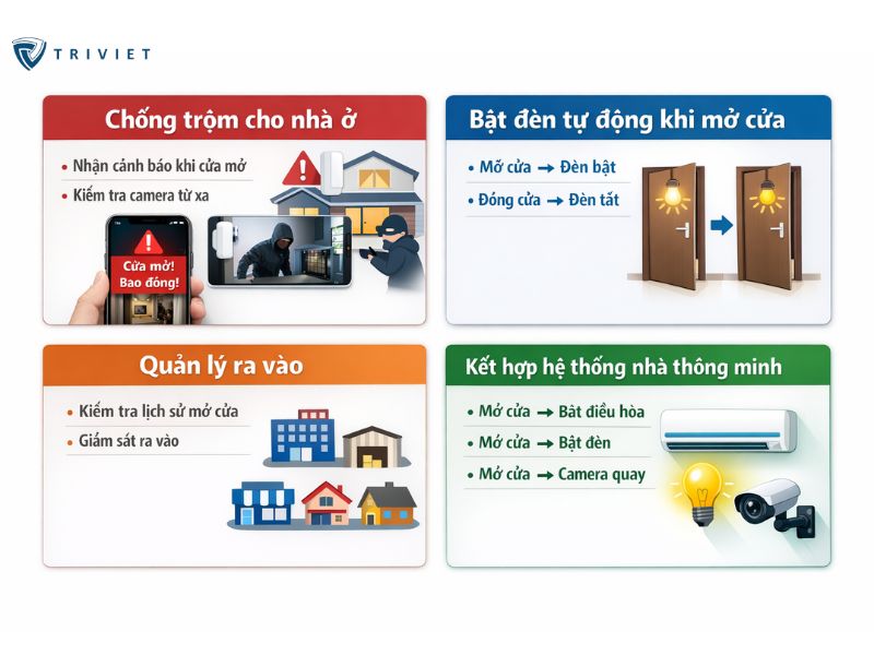 Ứng dụng cửa cảm biến thông minh