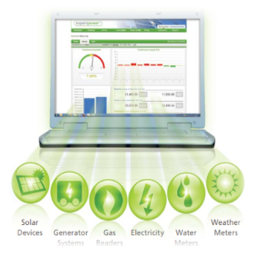 PHẦN MỀM QUẢN LÝ NĂNG LƯỢNG ĐIỆN NƯỚC, GAS IN HÓA ĐƠN