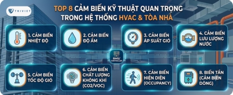 Top 8 cảm biến kỹ thuật quan trọng trong hệ thống HVAC & tòa nhà