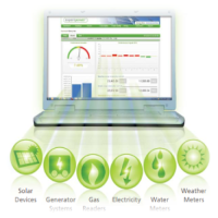 PHẦN MỀM QUẢN LÝ NĂNG LƯỢNG ĐIỆN NƯỚC, GAS IN HÓA ĐƠN